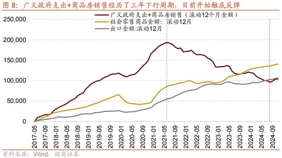 招商策略A股2025年投资策略展望：政策、增量资金和产业趋势的交响乐-第14张图片