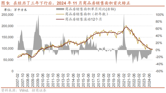 招商策略A股2025年投资策略展望：政策、增量资金和产业趋势的交响乐-第15张图片