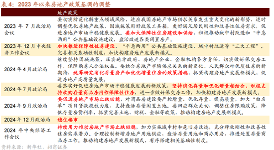 招商策略A股2025年投资策略展望：政策、增量资金和产业趋势的交响乐-第16张图片