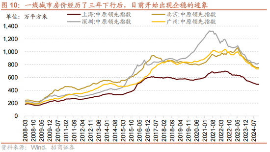 招商策略A股2025年投资策略展望：政策、增量资金和产业趋势的交响乐-第17张图片