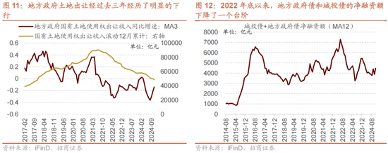 招商策略A股2025年投资策略展望：政策、增量资金和产业趋势的交响乐-第18张图片