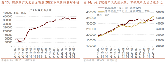 招商策略A股2025年投资策略展望：政策、增量资金和产业趋势的交响乐-第19张图片