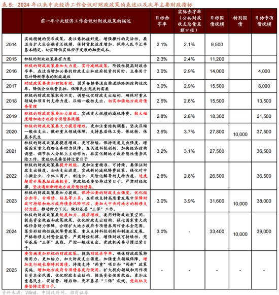 招商策略A股2025年投资策略展望：政策、增量资金和产业趋势的交响乐-第20张图片