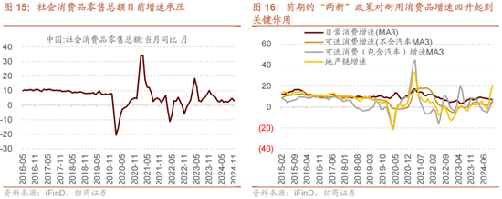 招商策略A股2025年投资策略展望：政策、增量资金和产业趋势的交响乐-第21张图片