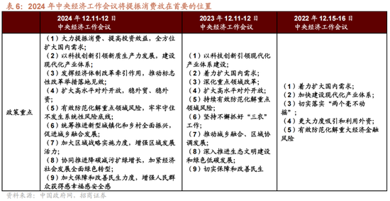招商策略A股2025年投资策略展望：政策、增量资金和产业趋势的交响乐-第22张图片