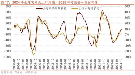 招商策略A股2025年投资策略展望：政策、增量资金和产业趋势的交响乐-第23张图片