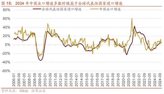 招商策略A股2025年投资策略展望：政策、增量资金和产业趋势的交响乐-第24张图片