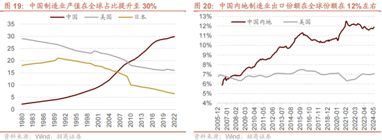 招商策略A股2025年投资策略展望：政策、增量资金和产业趋势的交响乐-第25张图片
