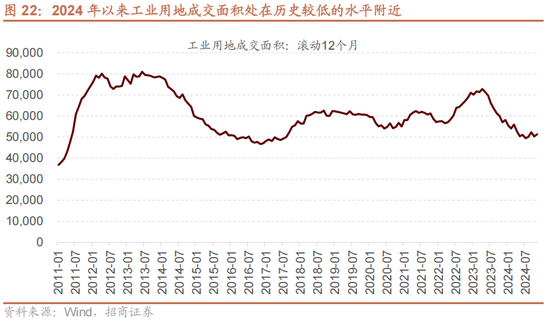 招商策略A股2025年投资策略展望：政策、增量资金和产业趋势的交响乐-第27张图片