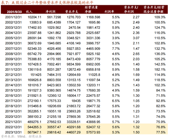 招商策略A股2025年投资策略展望：政策、增量资金和产业趋势的交响乐-第28张图片