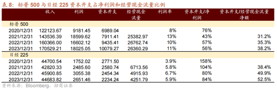 招商策略A股2025年投资策略展望：政策、增量资金和产业趋势的交响乐-第29张图片