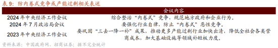 招商策略A股2025年投资策略展望：政策、增量资金和产业趋势的交响乐-第30张图片