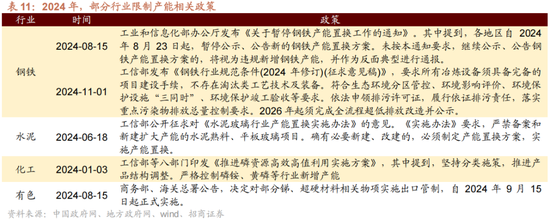 招商策略A股2025年投资策略展望：政策、增量资金和产业趋势的交响乐-第32张图片