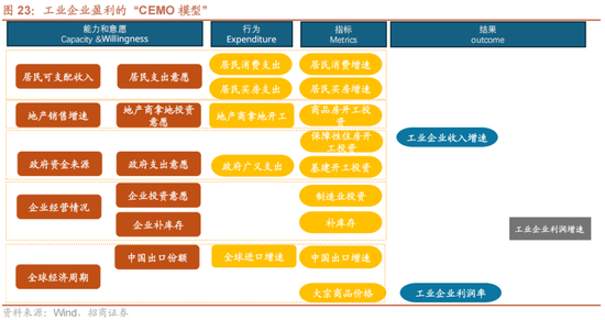 招商策略A股2025年投资策略展望：政策、增量资金和产业趋势的交响乐-第33张图片