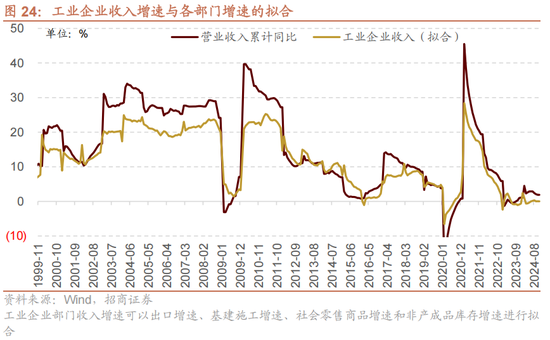 招商策略A股2025年投资策略展望：政策、增量资金和产业趋势的交响乐-第34张图片