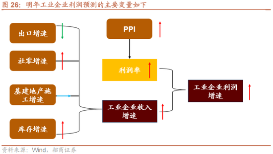 招商策略A股2025年投资策略展望：政策、增量资金和产业趋势的交响乐-第36张图片
