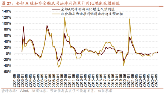 招商策略A股2025年投资策略展望：政策、增量资金和产业趋势的交响乐-第37张图片