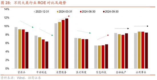 招商策略A股2025年投资策略展望：政策、增量资金和产业趋势的交响乐-第38张图片