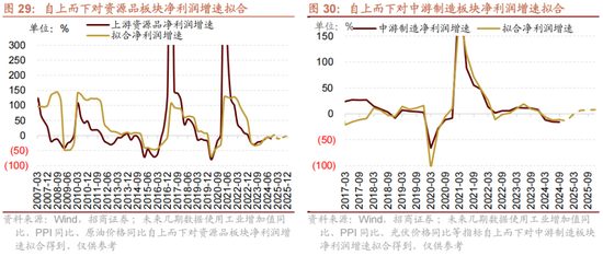 招商策略A股2025年投资策略展望：政策、增量资金和产业趋势的交响乐-第39张图片