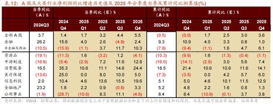 招商策略A股2025年投资策略展望：政策、增量资金和产业趋势的交响乐-第40张图片