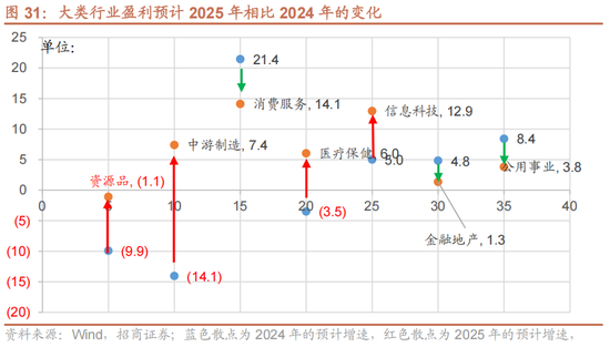 招商策略A股2025年投资策略展望：政策、增量资金和产业趋势的交响乐-第41张图片