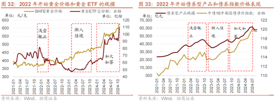 招商策略A股2025年投资策略展望：政策、增量资金和产业趋势的交响乐-第42张图片