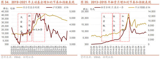 招商策略A股2025年投资策略展望：政策、增量资金和产业趋势的交响乐-第43张图片