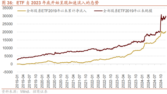 招商策略A股2025年投资策略展望：政策、增量资金和产业趋势的交响乐-第44张图片
