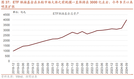 招商策略A股2025年投资策略展望：政策、增量资金和产业趋势的交响乐-第45张图片