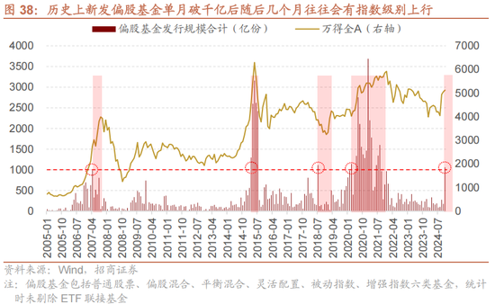 招商策略A股2025年投资策略展望：政策、增量资金和产业趋势的交响乐-第46张图片