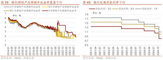 招商策略A股2025年投资策略展望：政策、增量资金和产业趋势的交响乐-第47张图片