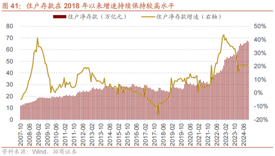 招商策略A股2025年投资策略展望：政策、增量资金和产业趋势的交响乐-第48张图片