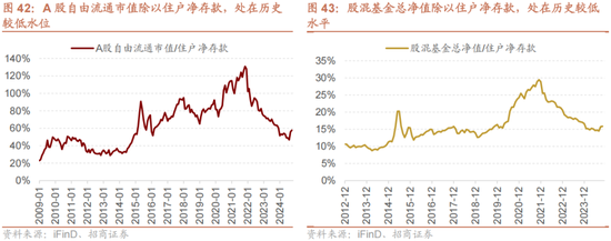 招商策略A股2025年投资策略展望：政策、增量资金和产业趋势的交响乐-第49张图片