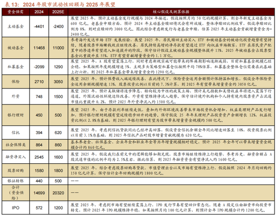 招商策略A股2025年投资策略展望：政策、增量资金和产业趋势的交响乐-第50张图片