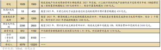 招商策略A股2025年投资策略展望：政策、增量资金和产业趋势的交响乐-第51张图片