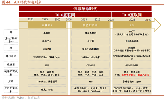 招商策略A股2025年投资策略展望：政策、增量资金和产业趋势的交响乐-第52张图片