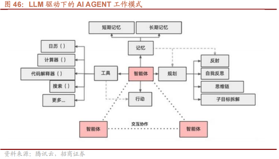 招商策略A股2025年投资策略展望：政策、增量资金和产业趋势的交响乐-第54张图片
