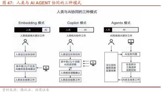 招商策略A股2025年投资策略展望：政策、增量资金和产业趋势的交响乐-第55张图片