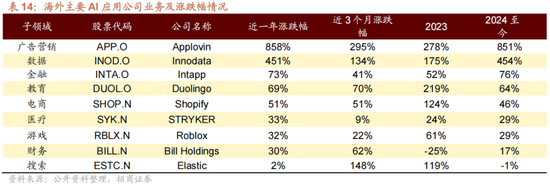 招商策略A股2025年投资策略展望：政策、增量资金和产业趋势的交响乐-第56张图片