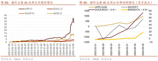 招商策略A股2025年投资策略展望：政策、增量资金和产业趋势的交响乐-第57张图片