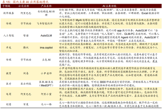 招商策略A股2025年投资策略展望：政策、增量资金和产业趋势的交响乐-第58张图片