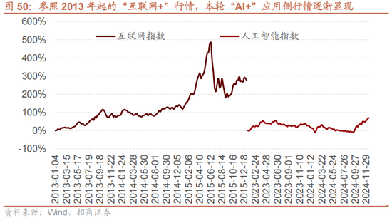 招商策略A股2025年投资策略展望：政策、增量资金和产业趋势的交响乐-第60张图片