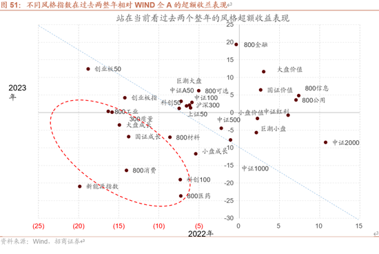 招商策略A股2025年投资策略展望：政策、增量资金和产业趋势的交响乐-第61张图片