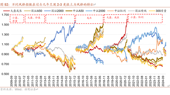 招商策略A股2025年投资策略展望：政策、增量资金和产业趋势的交响乐-第62张图片