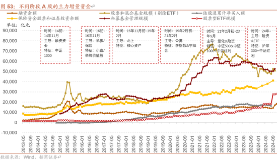 招商策略A股2025年投资策略展望：政策、增量资金和产业趋势的交响乐-第63张图片