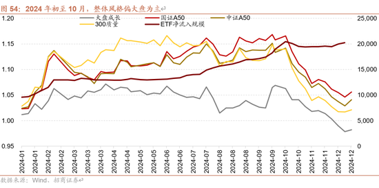 招商策略A股2025年投资策略展望：政策、增量资金和产业趋势的交响乐-第64张图片