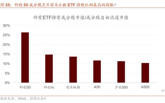 招商策略A股2025年投资策略展望：政策、增量资金和产业趋势的交响乐-第65张图片