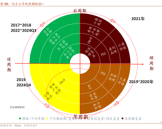 招商策略A股2025年投资策略展望：政策、增量资金和产业趋势的交响乐-第66张图片