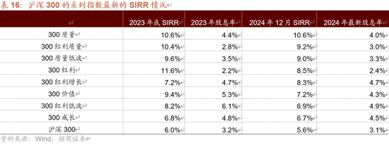 招商策略A股2025年投资策略展望：政策、增量资金和产业趋势的交响乐-第67张图片