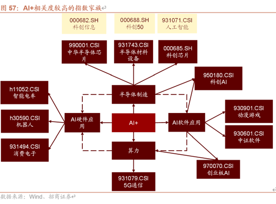招商策略A股2025年投资策略展望：政策、增量资金和产业趋势的交响乐-第68张图片